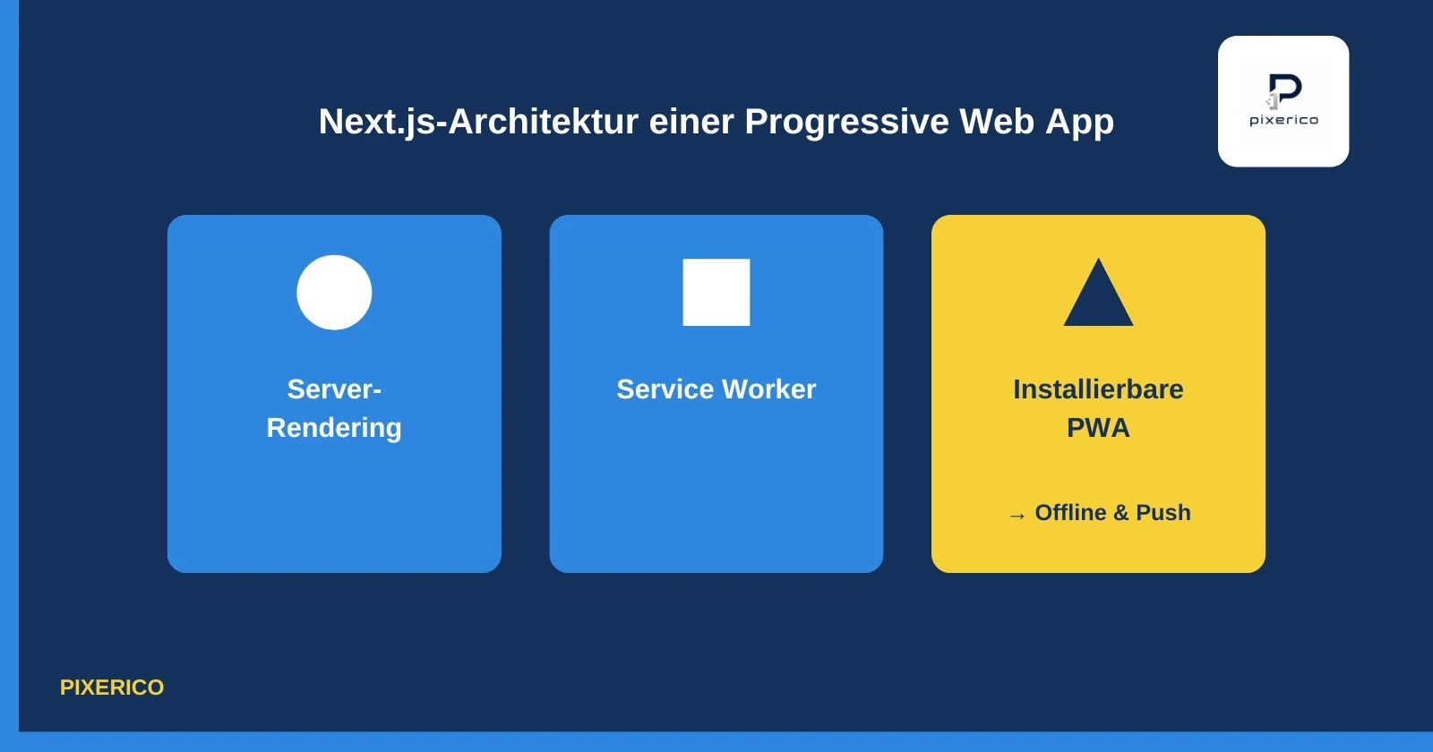 Next.js-Architektur einer Progressive Web App mit Server-Rendering, Service Worker und Offline-Funktion für Agenturen