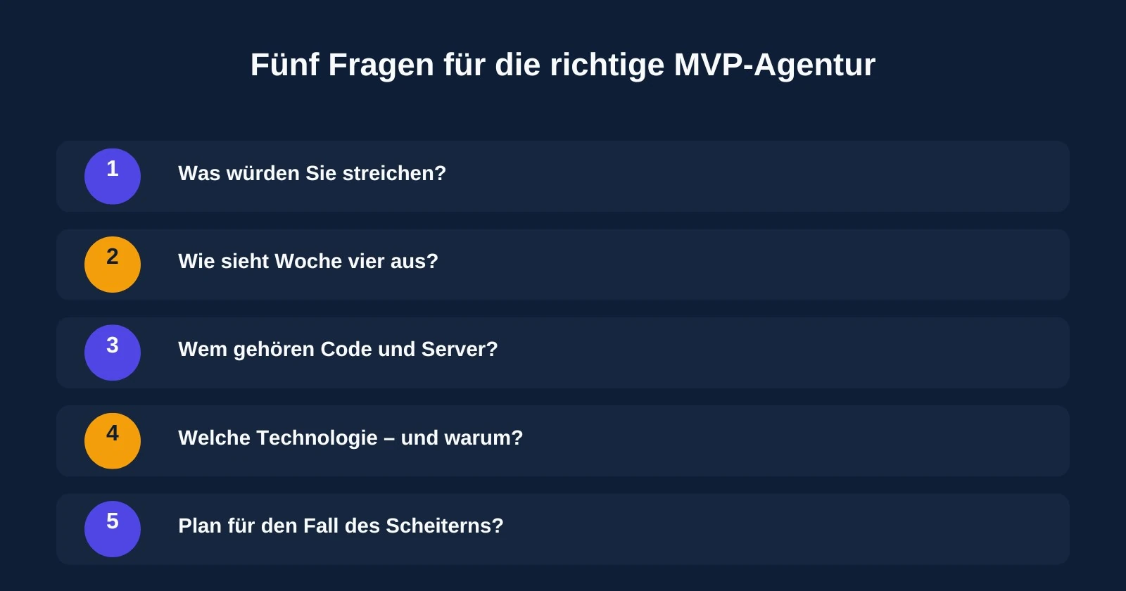 Checkliste mit fünf Fragen, um eine geeignete MVP-Agentur im Erstgespräch zu erkennen