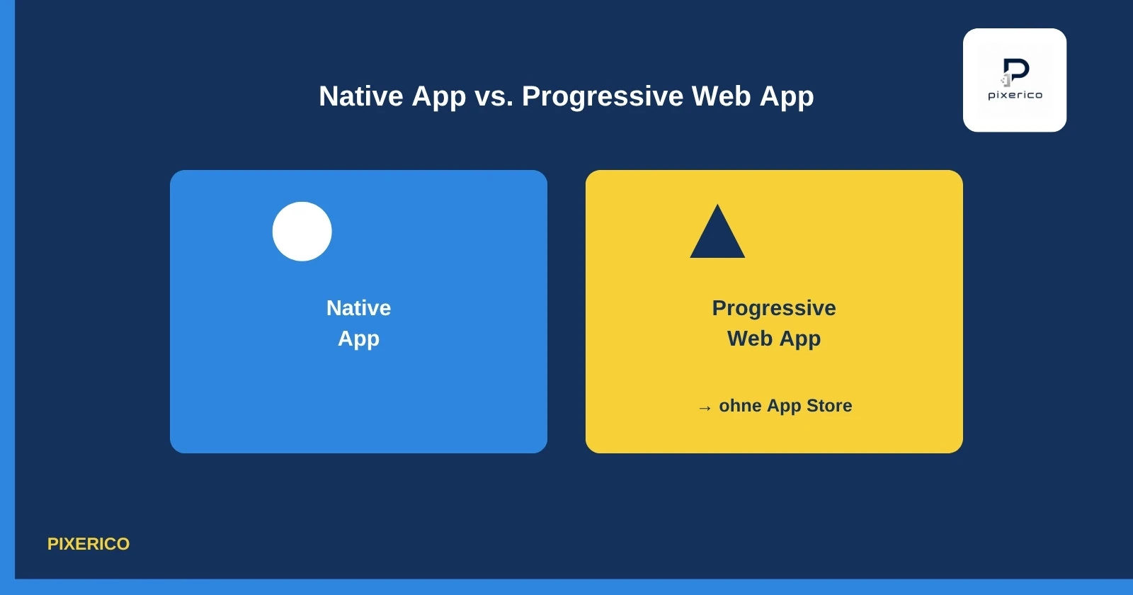App entwickeln lassen: Gegenüberstellung von nativer App und Progressive Web App bei Vertrieb, Codebasis und Store-Pflicht