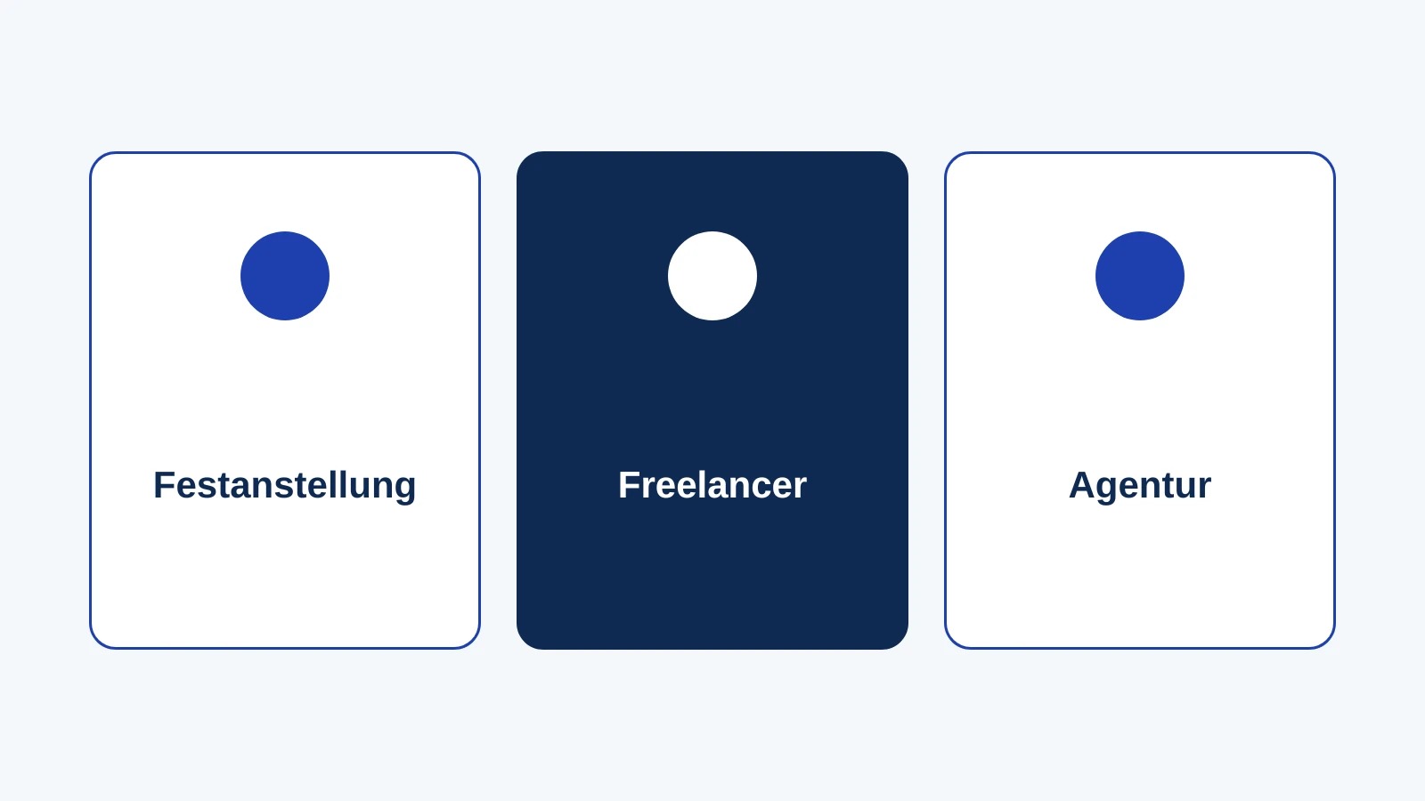 Vergleich der Modelle beim Webentwickler für Ihr Projekt finden: Festanstellung, Freelancer und Agentur im Überblick
