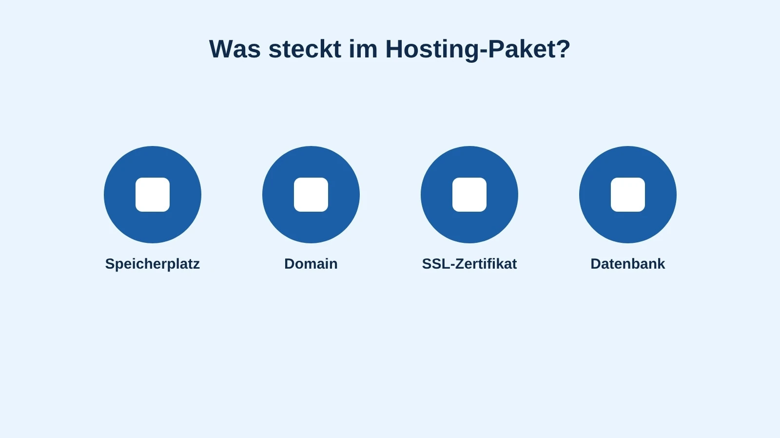Website-Hosting Kosten: Bausteine wie Speicherplatz, Domain, SSL und Datenbank im Überblick